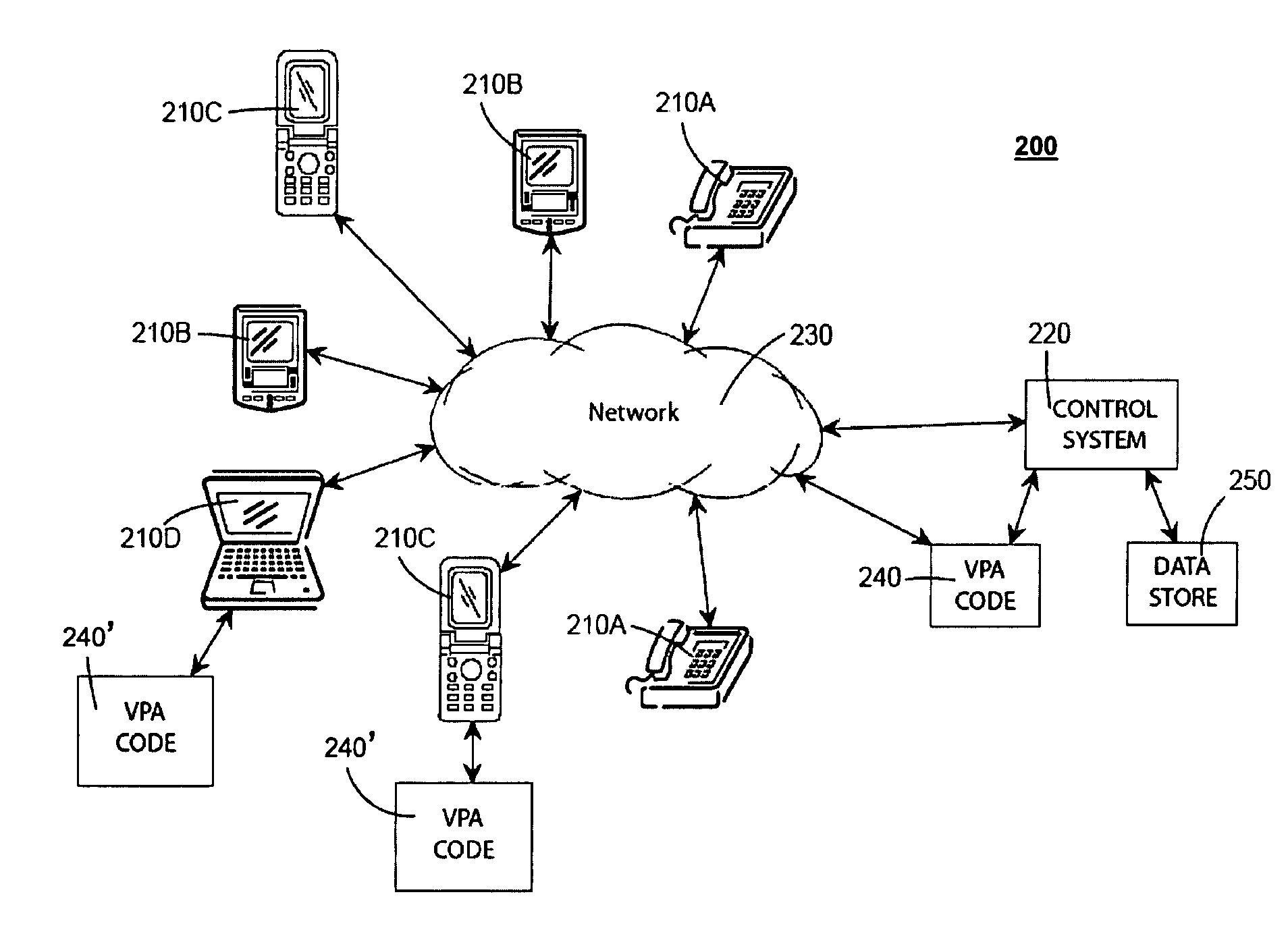 Data provision to a virtual personal assistant for handling calls in a communication system
