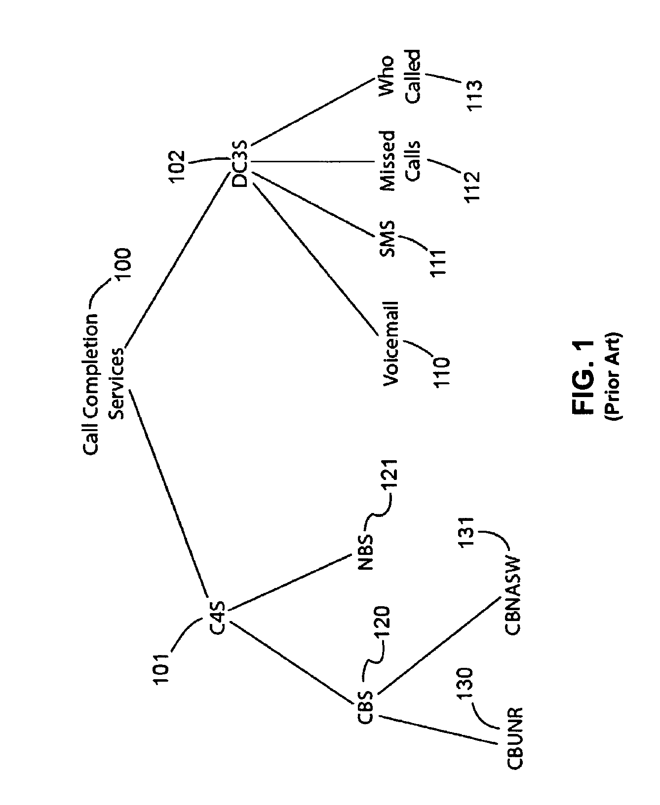 Data provision to a virtual personal assistant for handling calls in a communication system