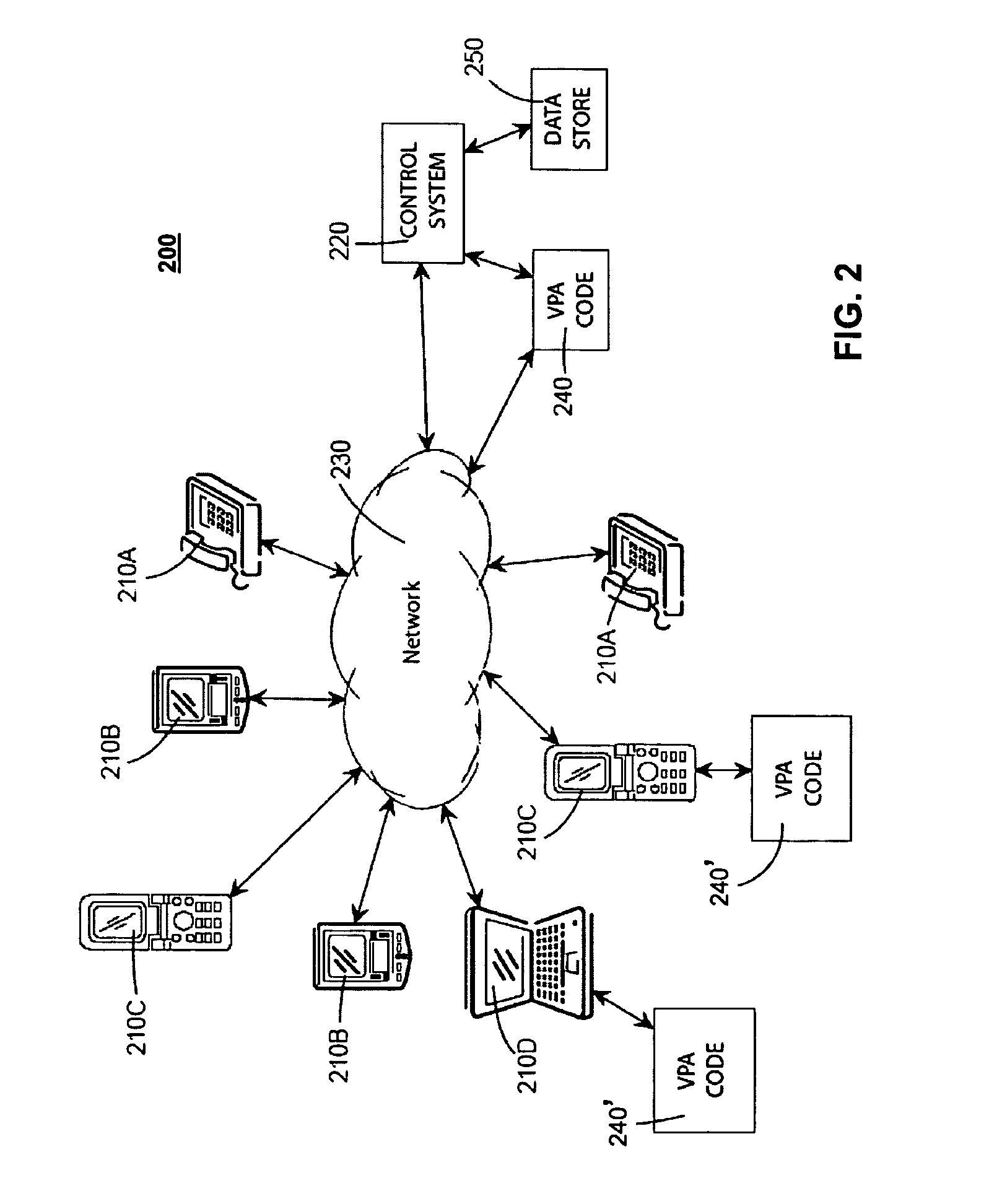 Data provision to a virtual personal assistant for handling calls in a communication system