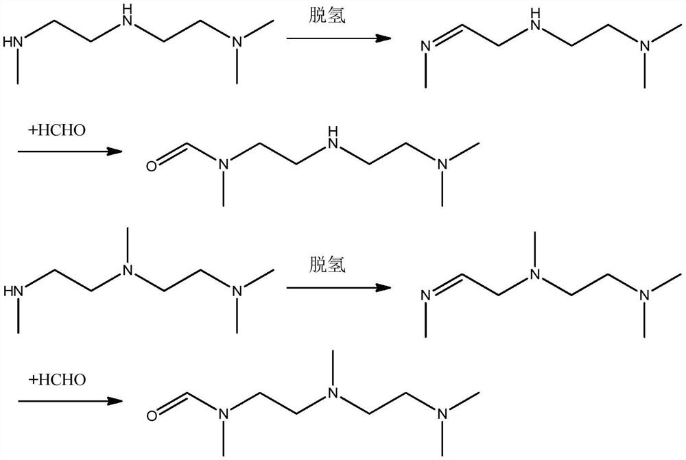 Method for continuous preparation of pentamethyldiethylenetriamine and catalyst system for the method