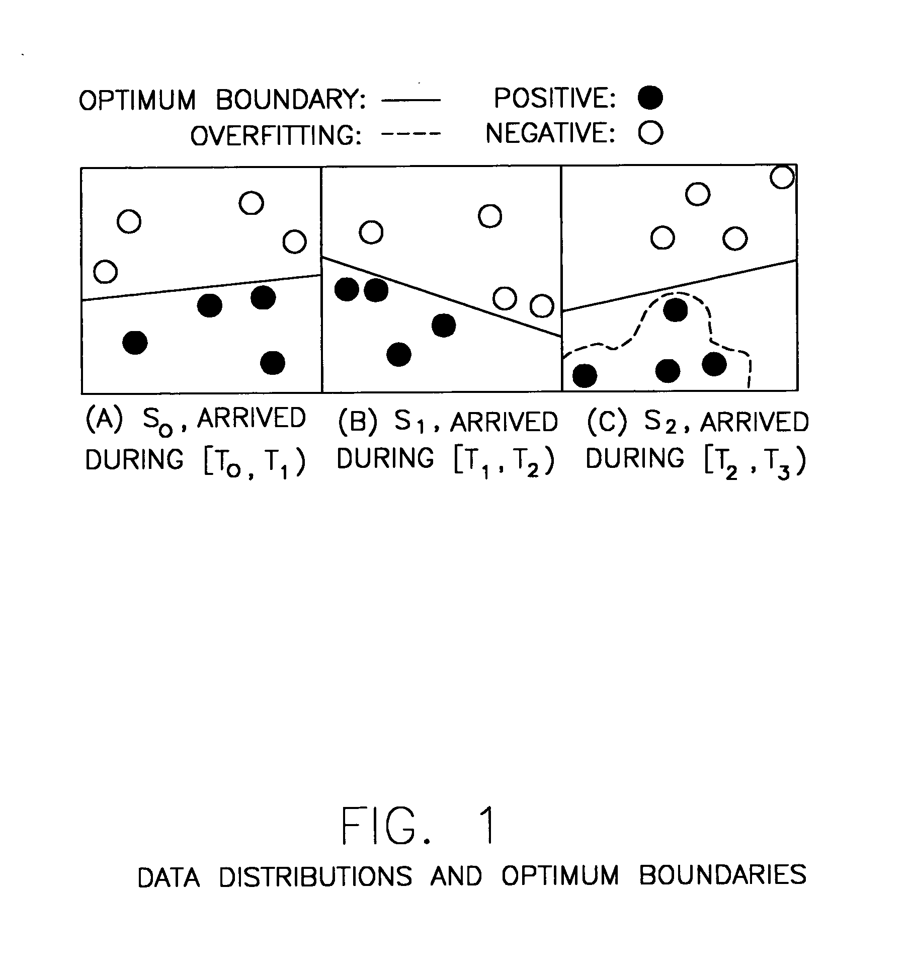 System and method for mining time-changing data streams