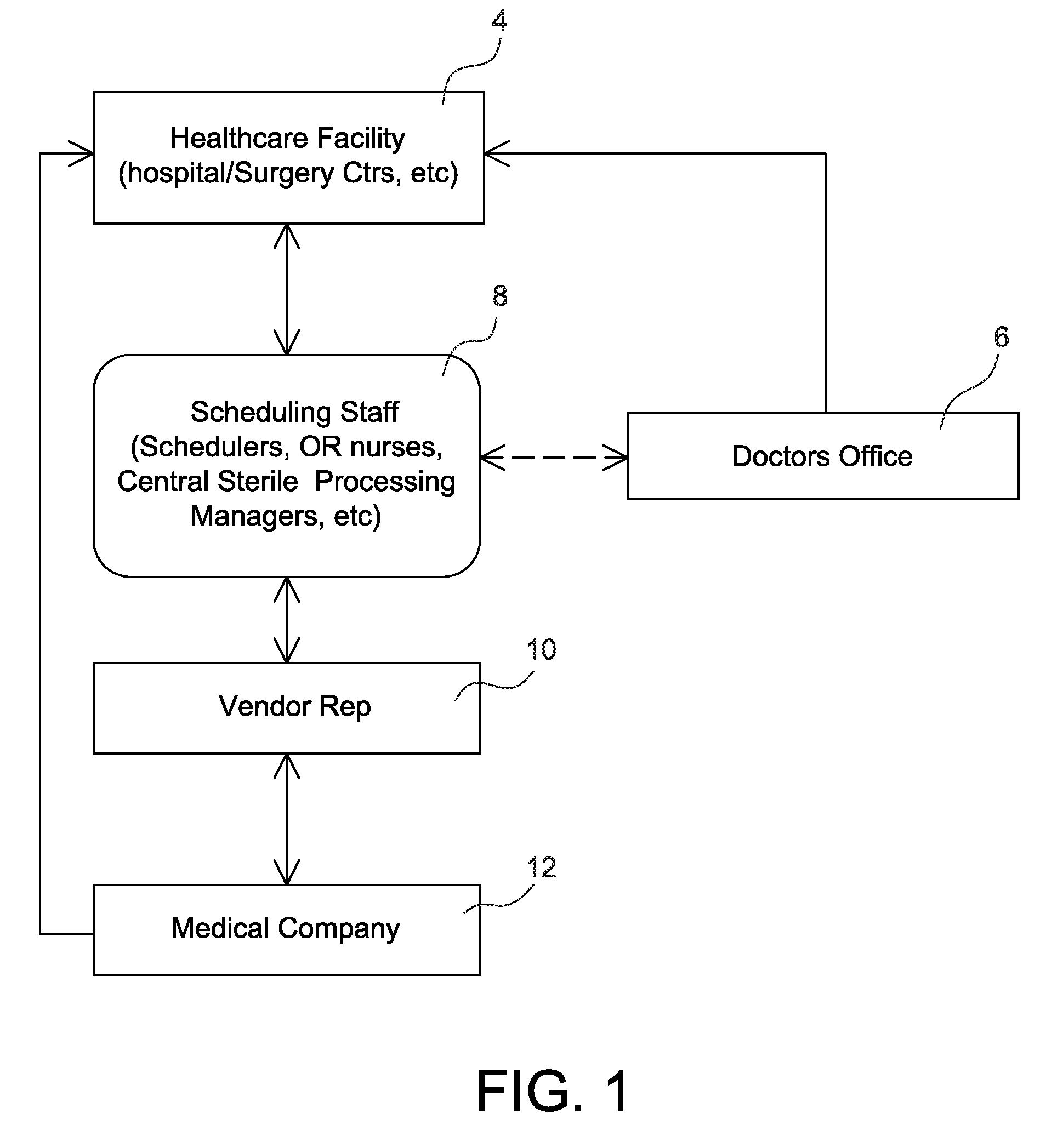 Method for scheduling medical facilities