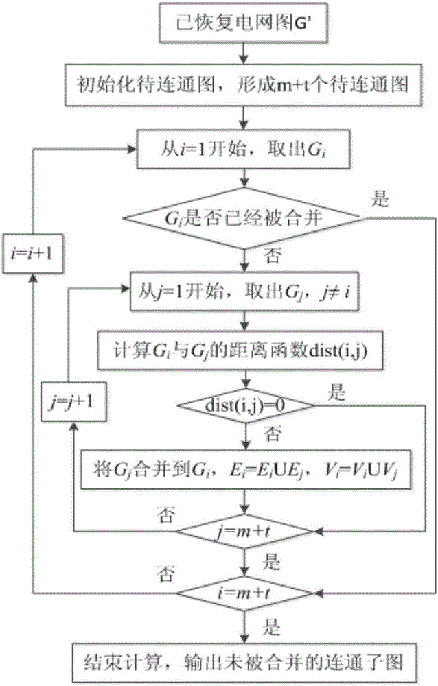 Network connectivity correction method for intelligent optimization of recovery path of power failure system