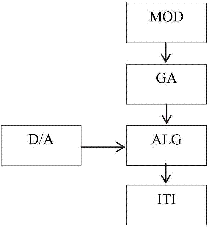 Method for determining an itinerary minimising the energy consumption of a vehicle by means of an adjunct graph