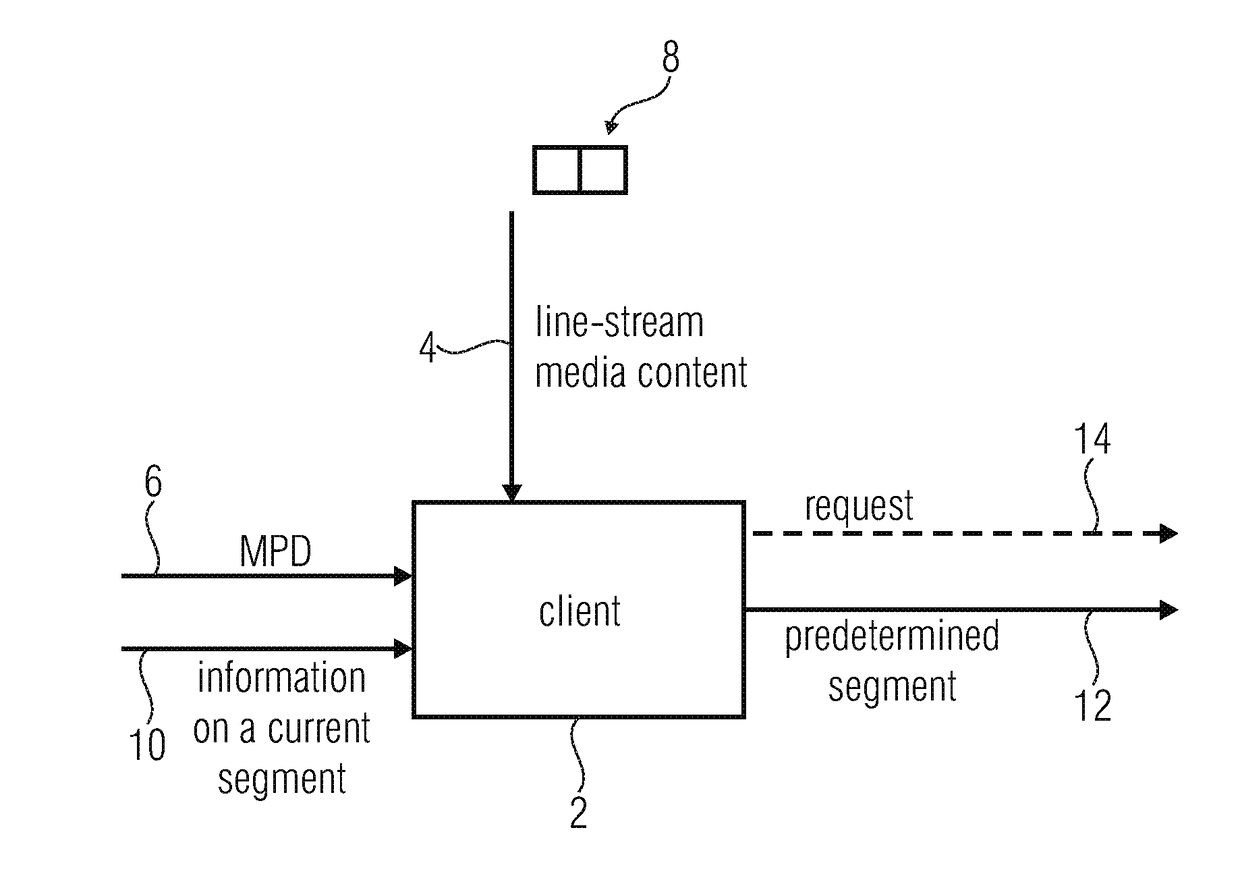 Client, live-streaming server and data stream using an information on a current segment of a sequence of segments