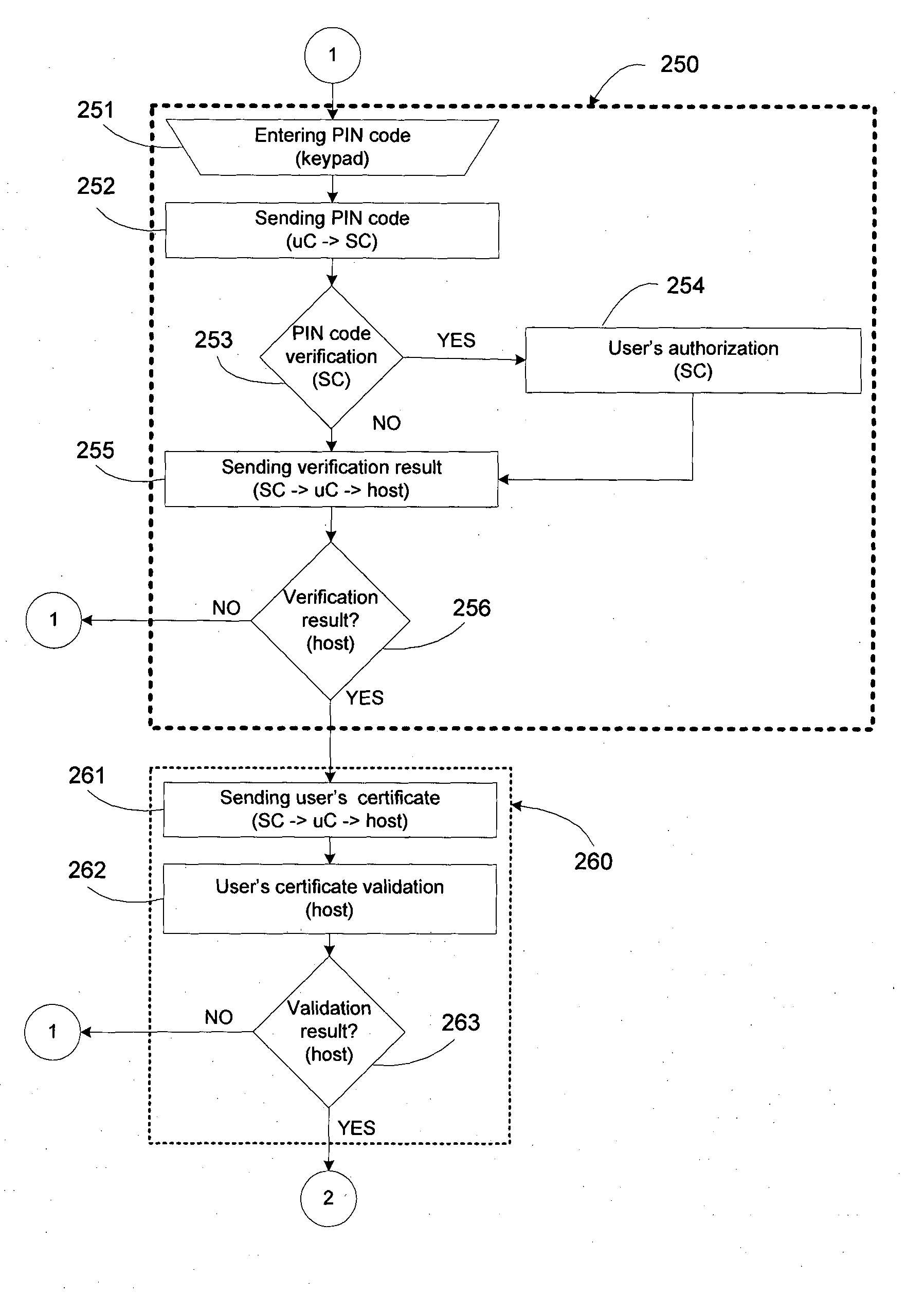 System and method for high security biometric access control