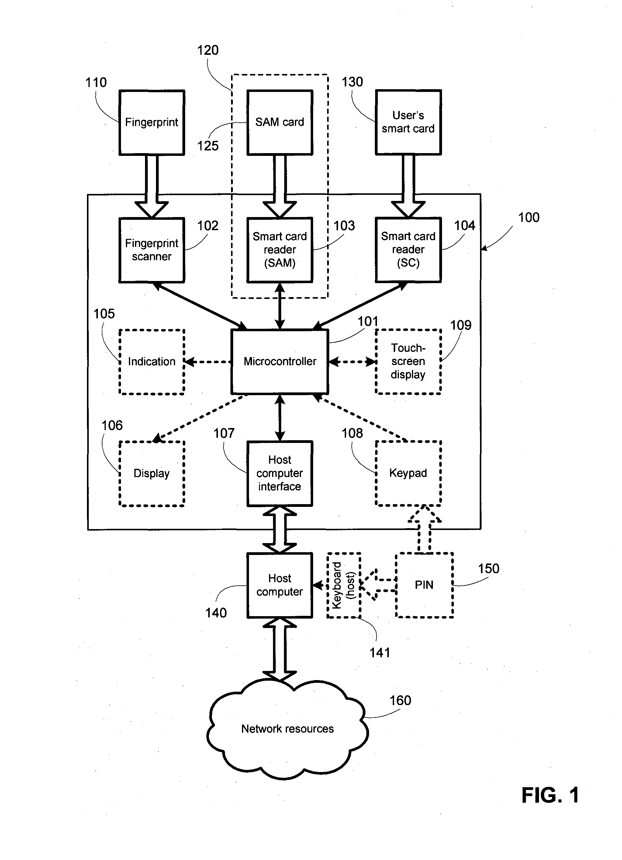 System and method for high security biometric access control