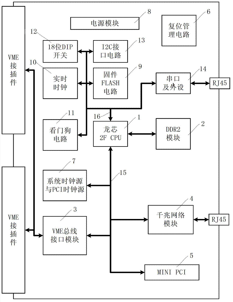 Single-board computer based on loongson 2F central processing unit (CPU) as well as reset management and using method of single-board computer