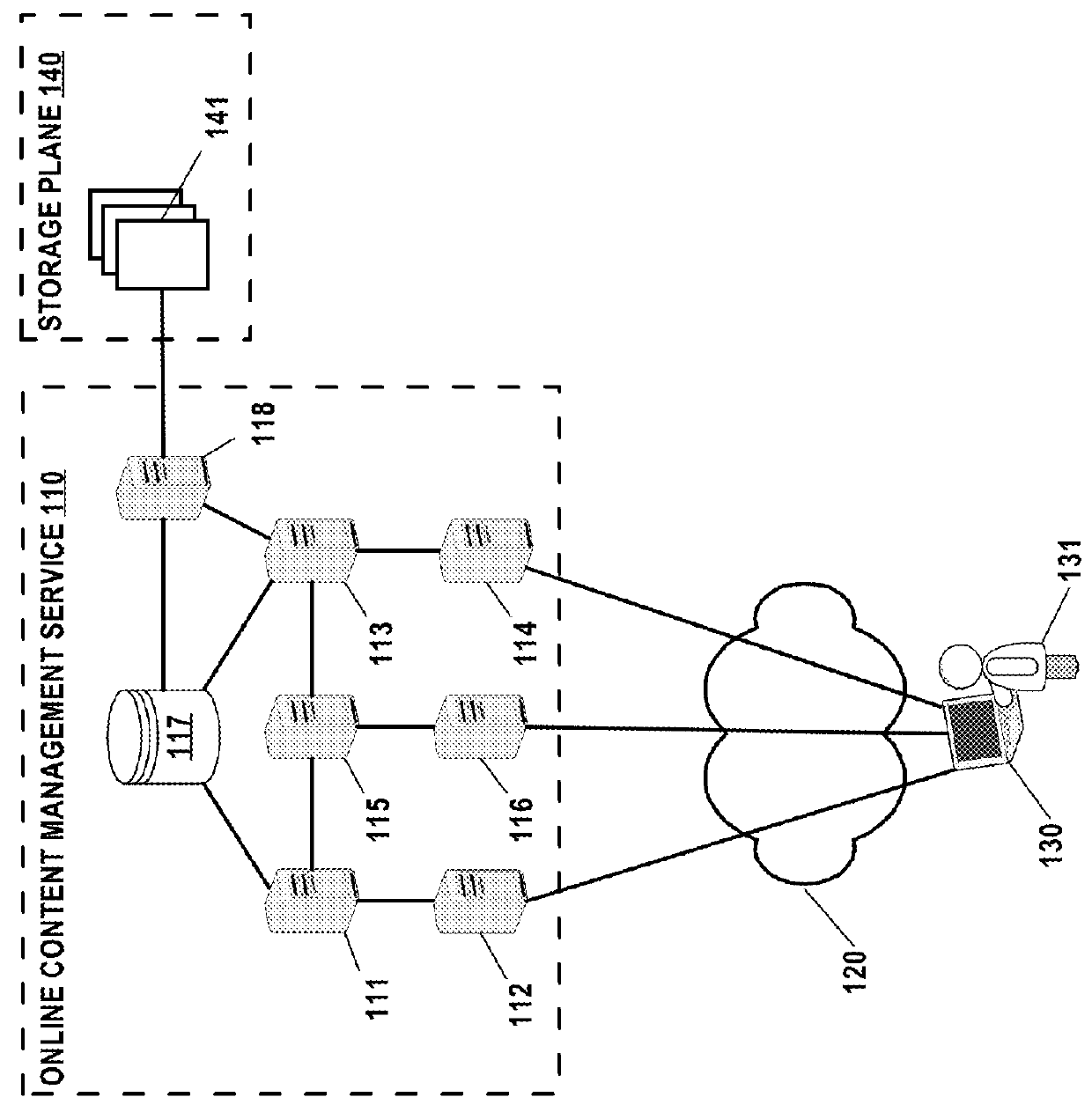 Personal content item searching system and method