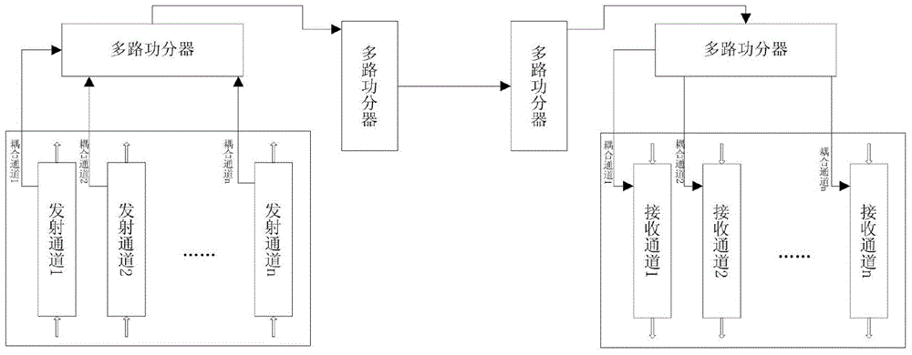 A self-calibration method for transceiver channel of active phased array radar