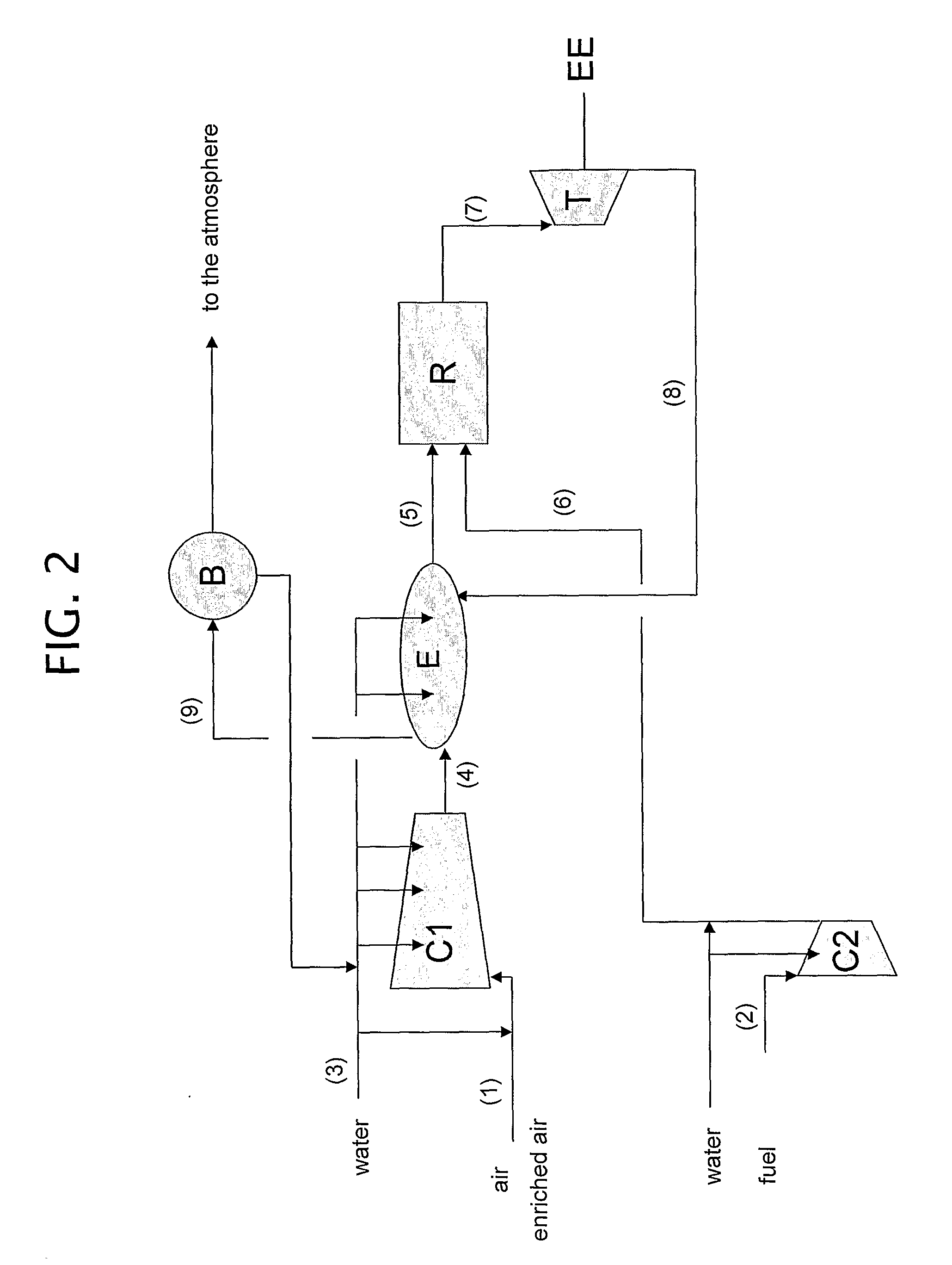 High-efficiency combustors with reduced environmental impact and processes for power generation derivable therefrom