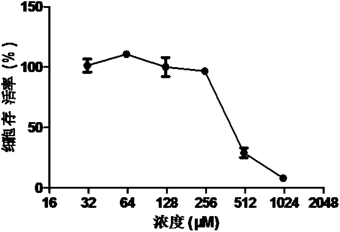 Application of chlorpheniramine maleate in preparation of medicaments for treating or preventing influenza virus