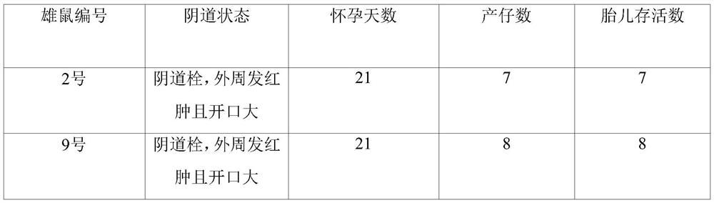 A method for comprehensive evaluation of fecundity of male mice