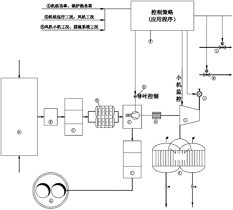 Hearth negative pressure control method and system for coal-fired generating unit draught fan driven by small steam turbine
