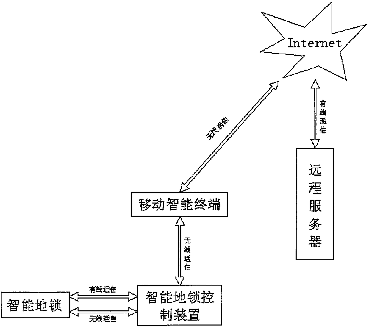 Automatic parking charging system for urban roads based on intelligent road lamp platform