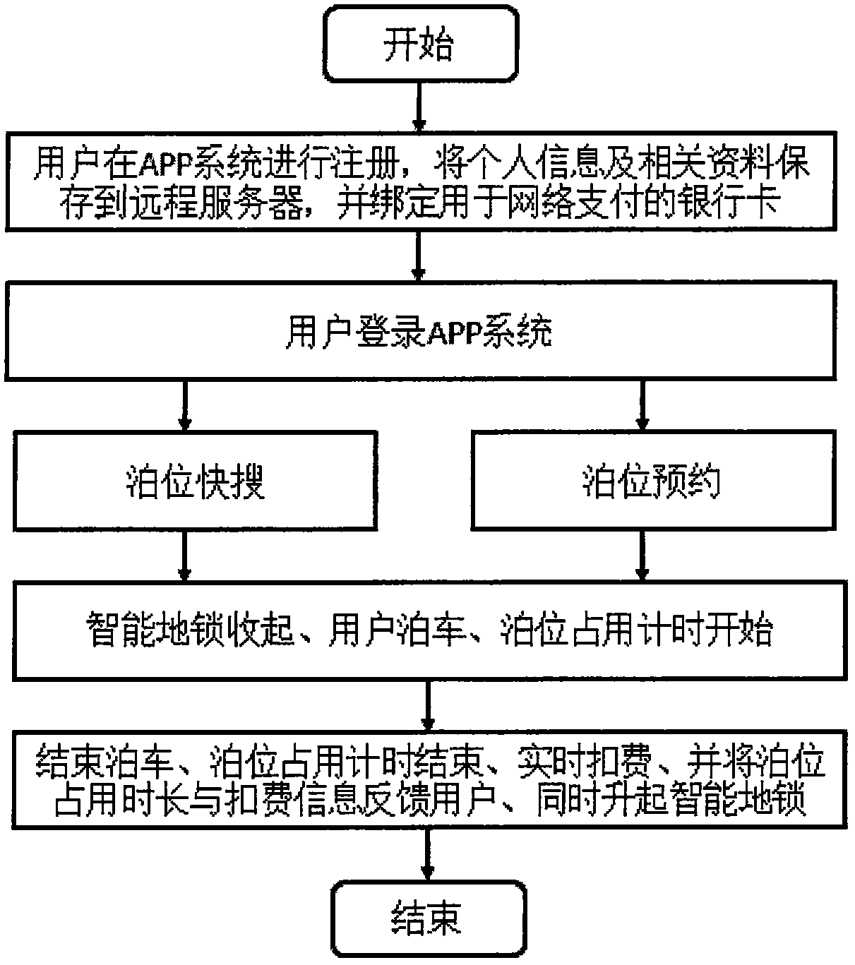 Automatic parking charging system for urban roads based on intelligent road lamp platform