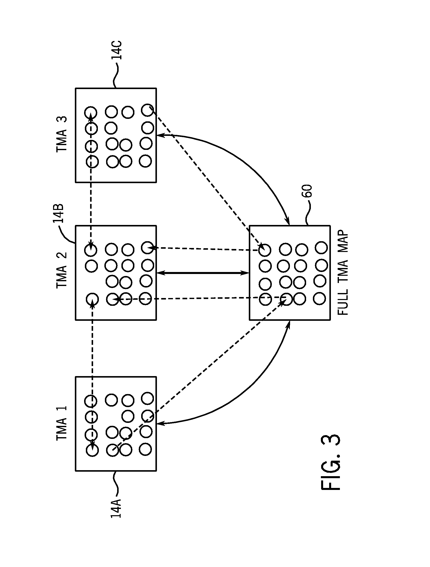 Method and apparatus for analysis of tissue microarrays
