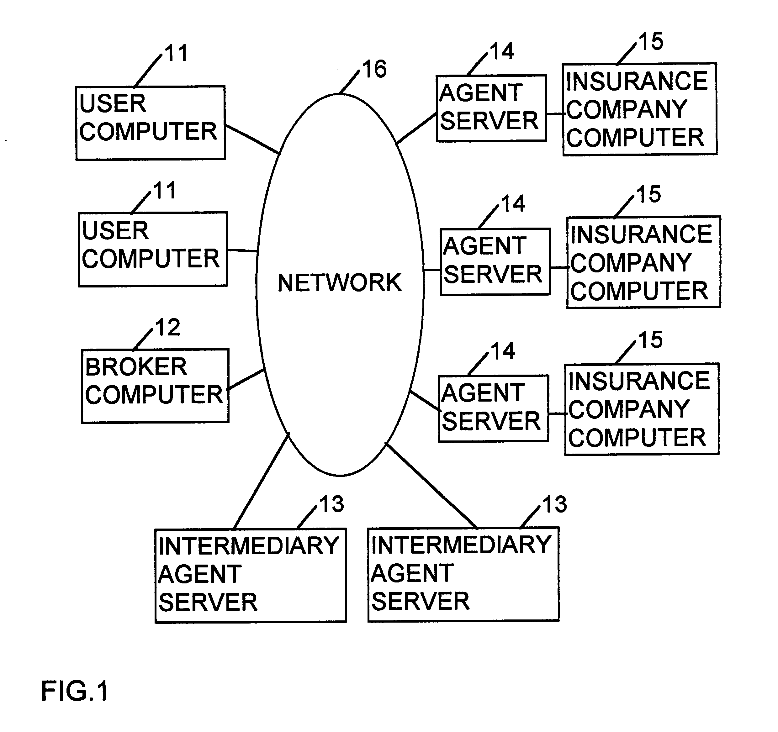 Computer method for delivery of financial services