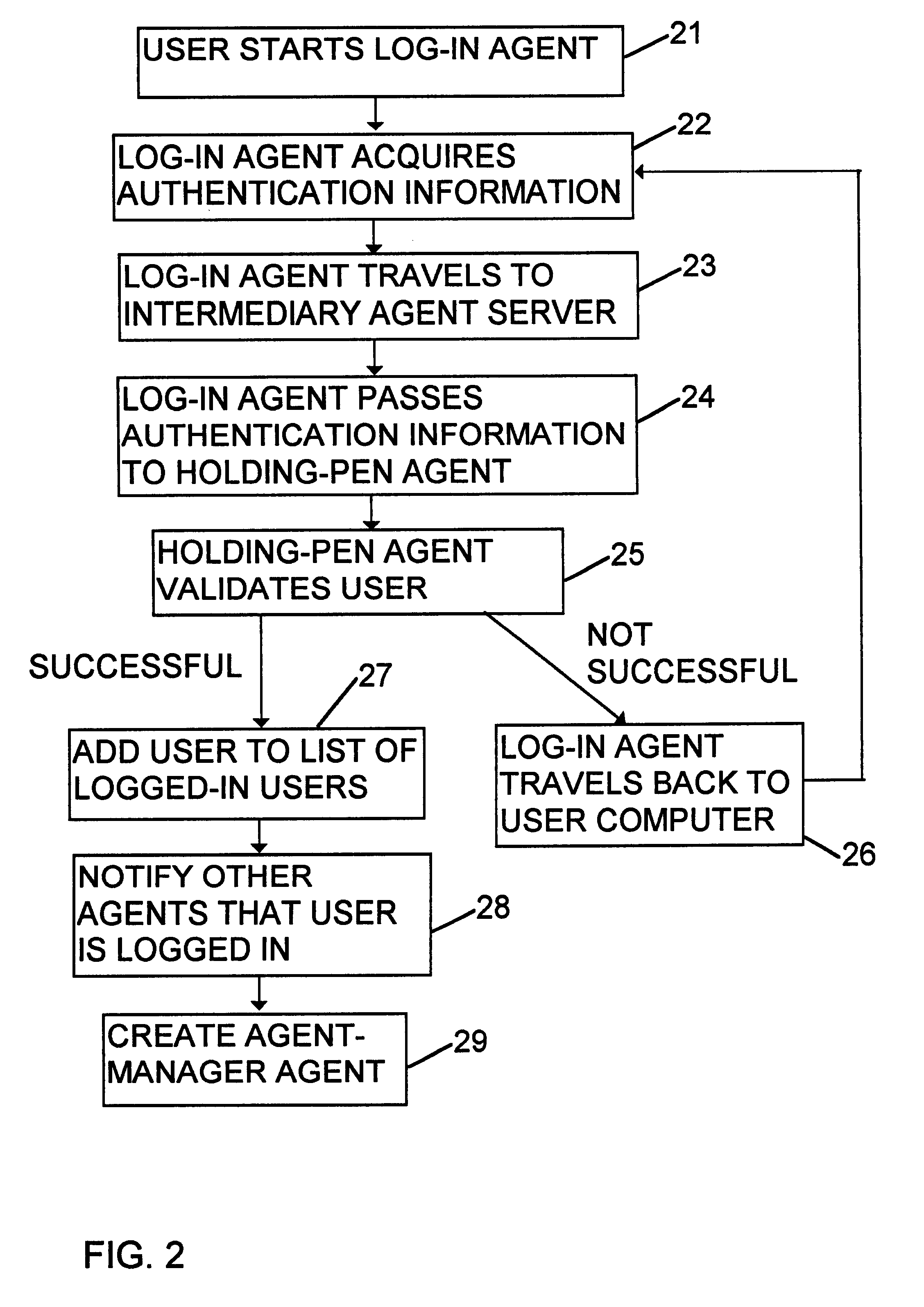 Computer method for delivery of financial services