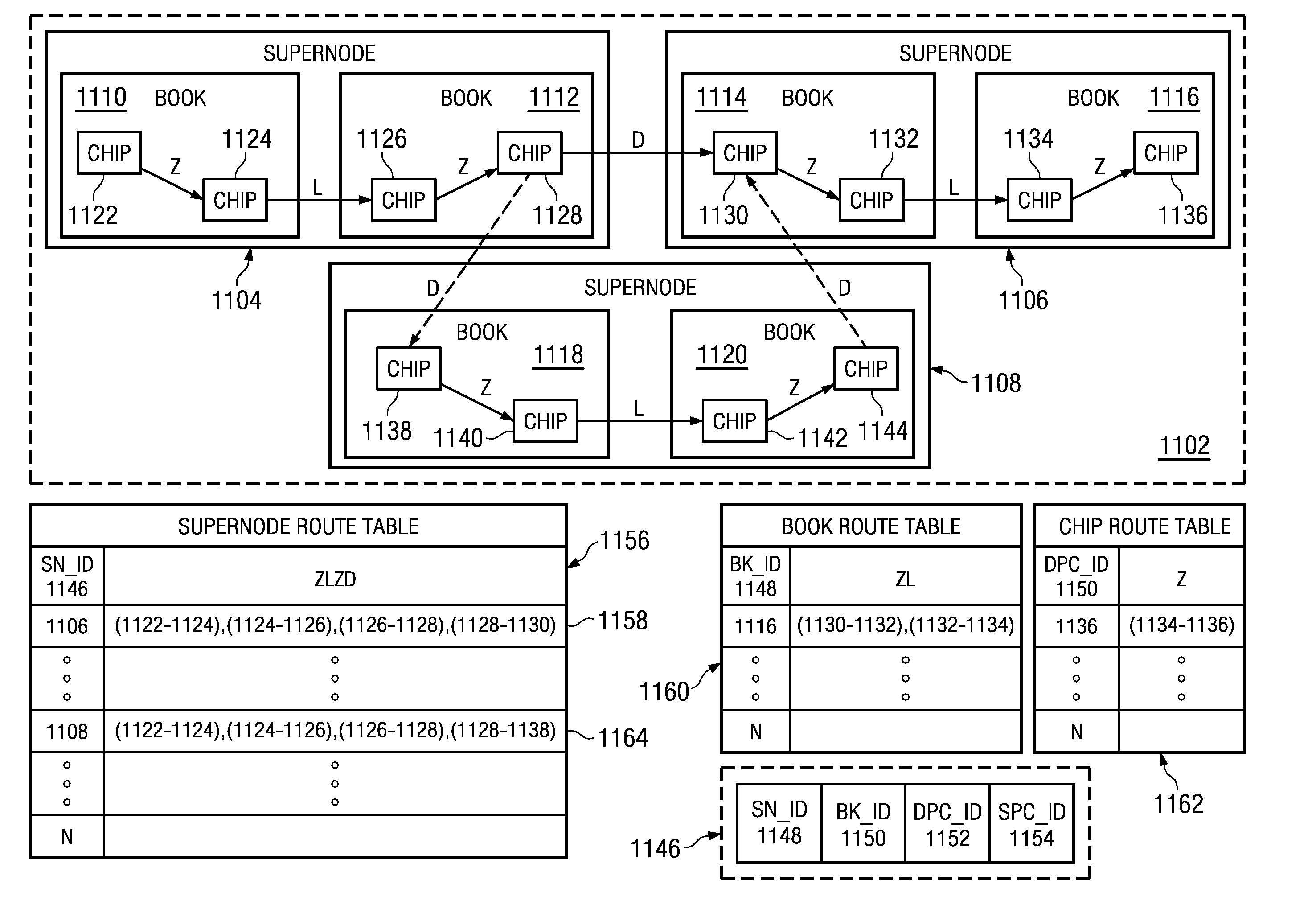 System and Method for Providing a High-Speed Message Passing Interface for Barrier Operations in a Multi-Tiered Full-Graph Interconnect Architecture