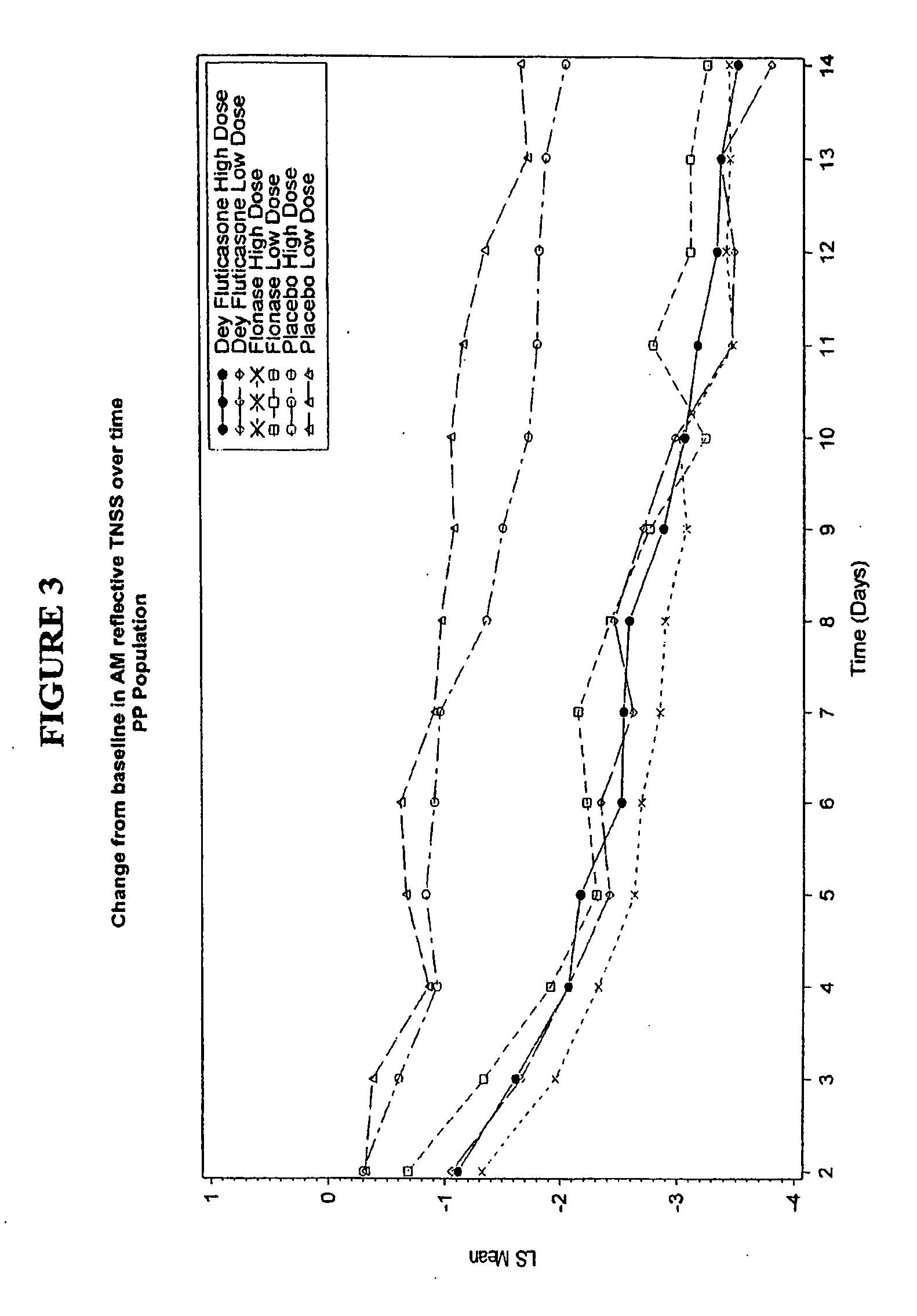 Nasal pharmaceutical formulations and methods of using the same