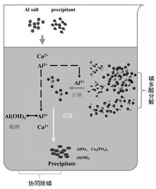 A method for deep phosphorus removal in acidic vanadium extraction solution