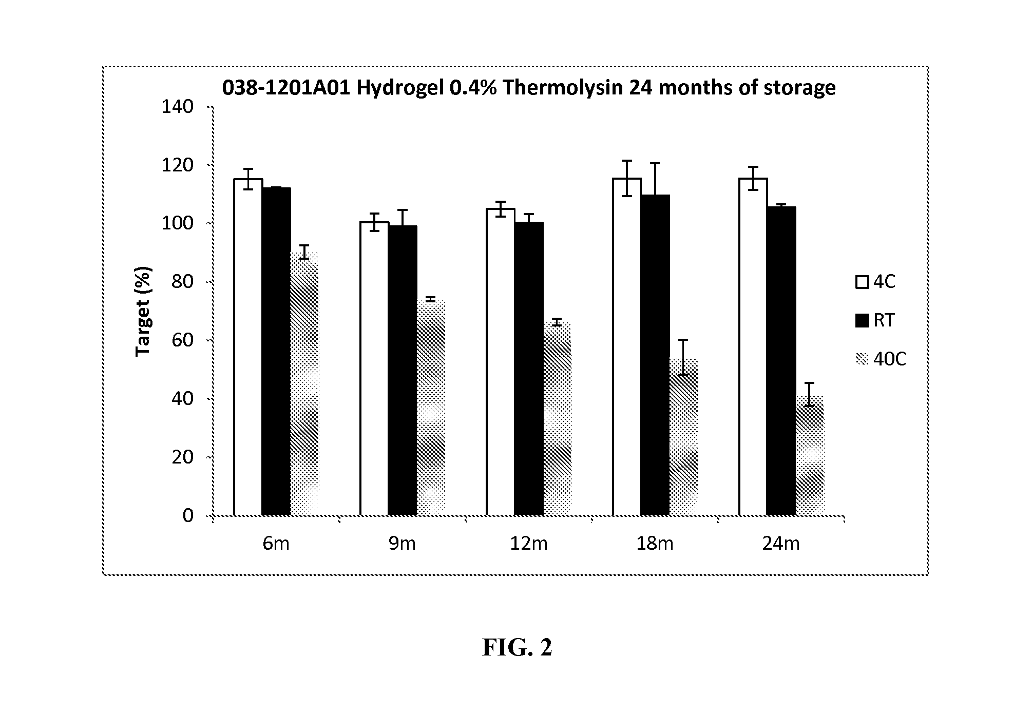 Stable thermolysin hydrogel