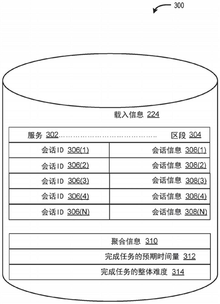 Apparatus and method for service onboarding based on automated supervision of task completion