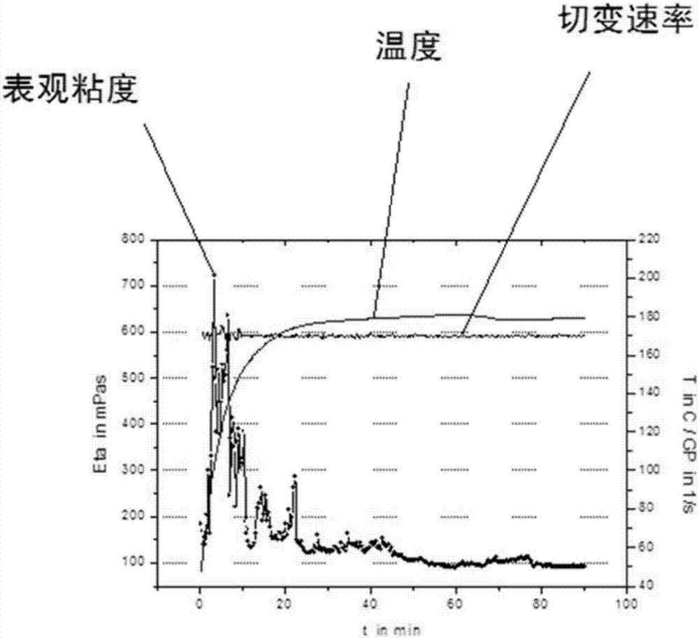 Fracturing fluid composition for delayed crosslinking in an ultrahigh temperature environment