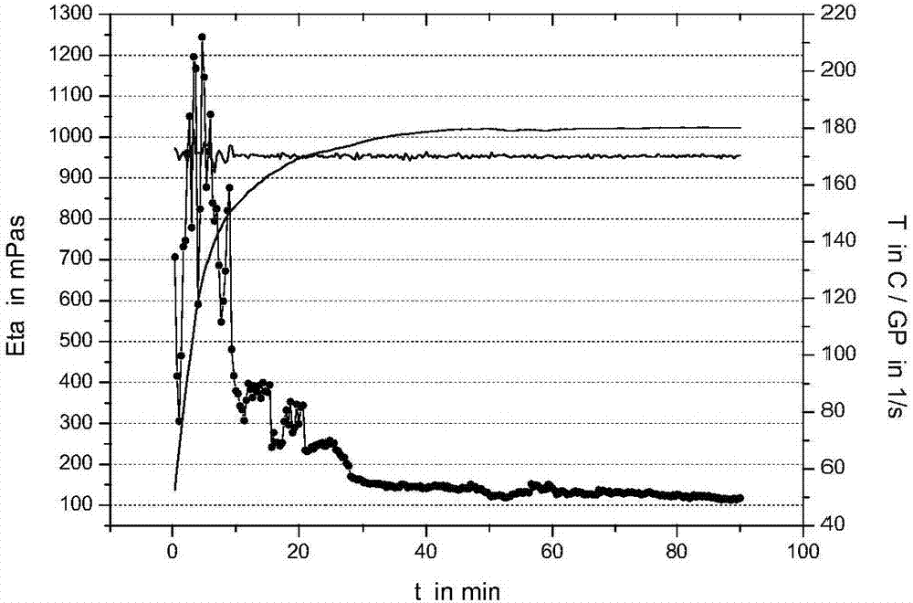 Fracturing fluid composition for delayed crosslinking in an ultrahigh temperature environment