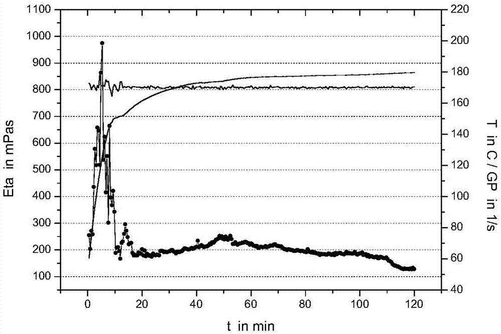 Fracturing fluid composition for delayed crosslinking in an ultrahigh temperature environment