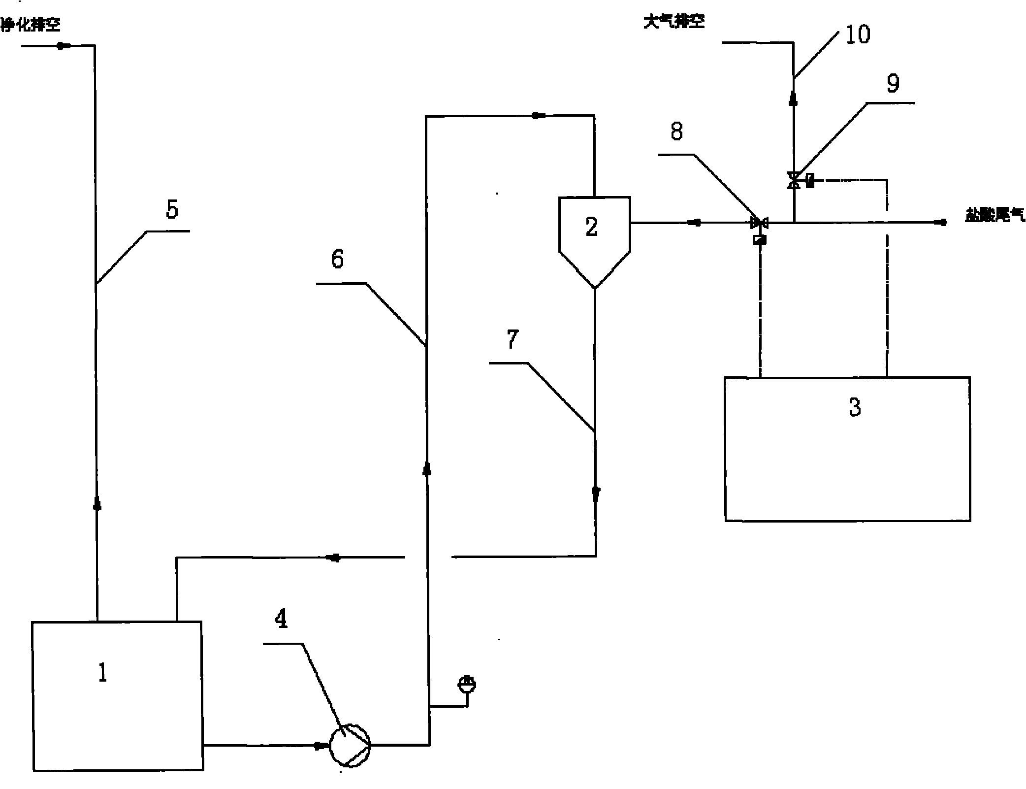 TDI byproduct hydrochloric acid tail gas emergency destruction device and control method thereof