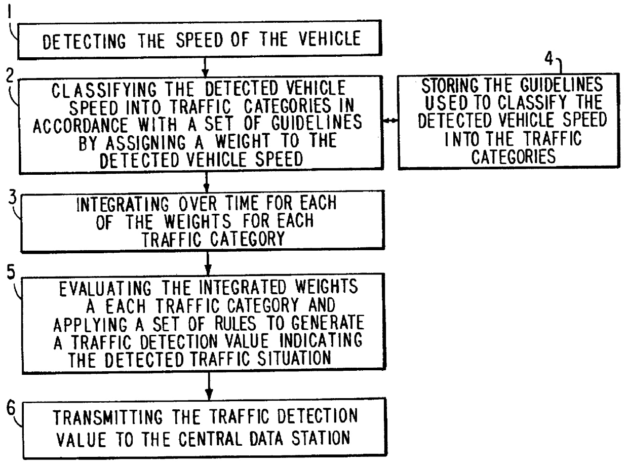 Vehicle-autonomous detection of traffic backup