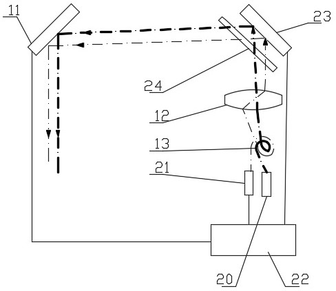 Multi-optical path optical axis automatic coaxial laser communication ground terminal and coaxial control method