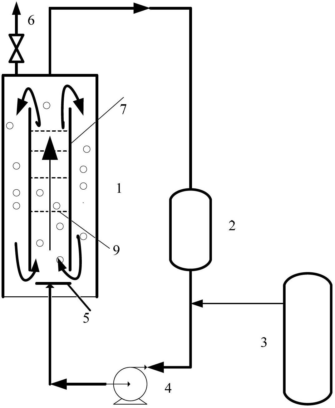 Method for copolymerizing carbon dioxide and propylene oxide with circulation flow reactor