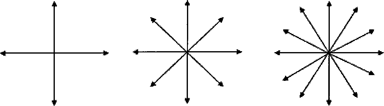 Action recognition method based on finite automata model