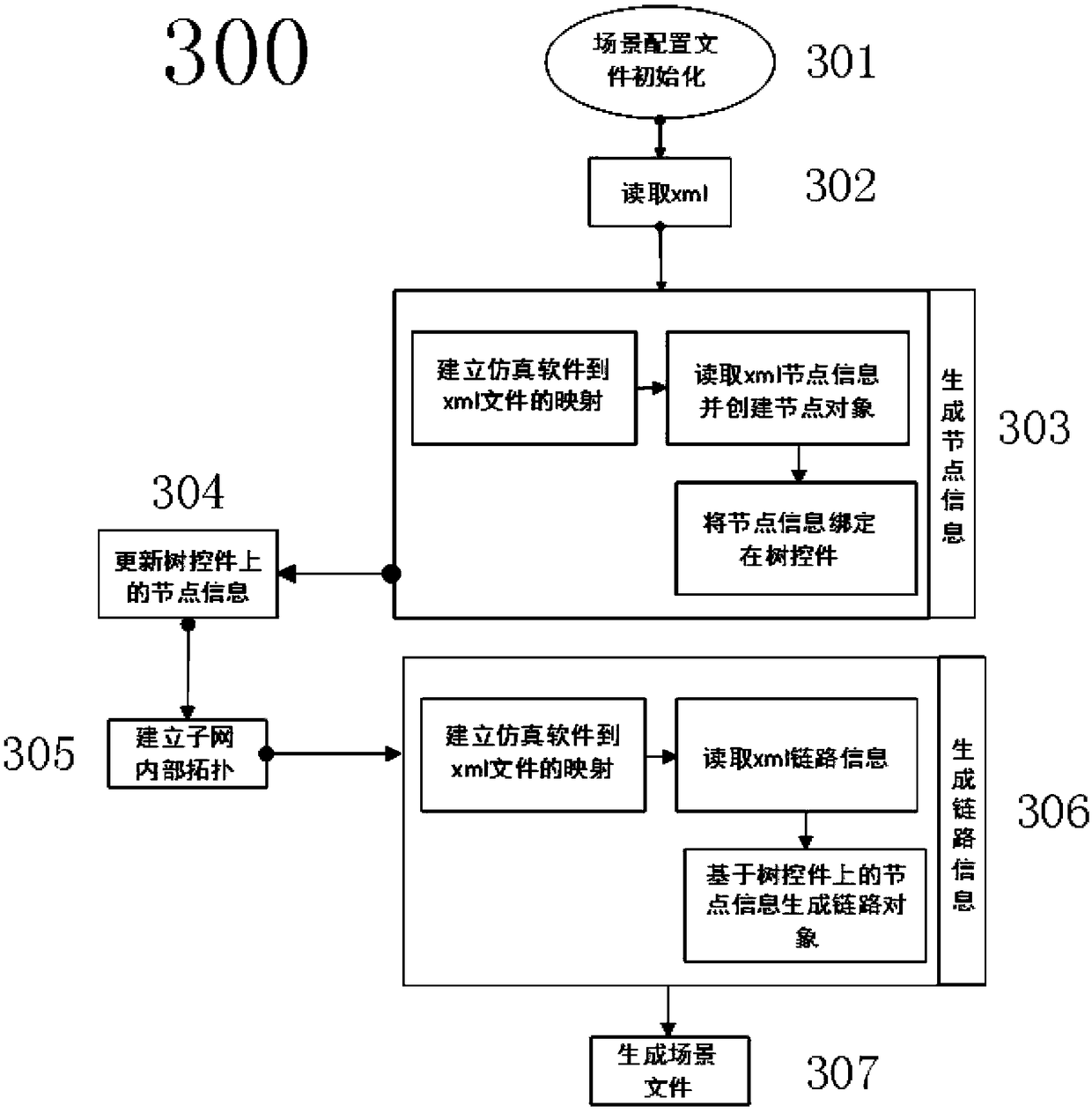 A rapid configuration method for large-scale smart grid communication simulation platform