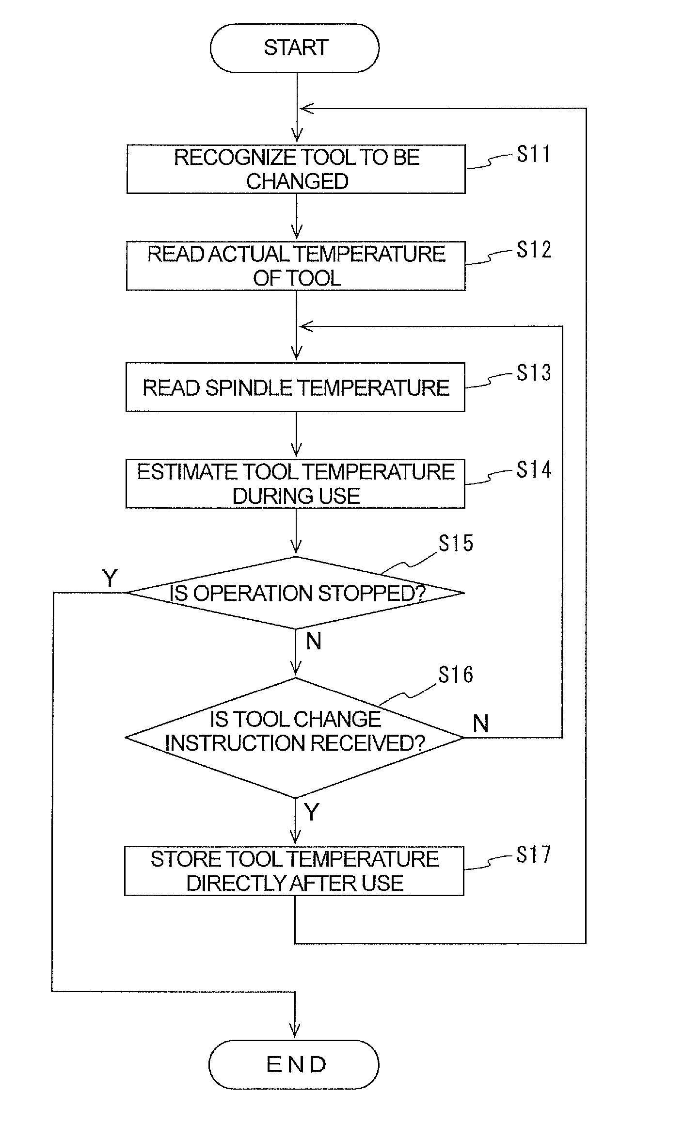 Thermal Displacement Correcting Device