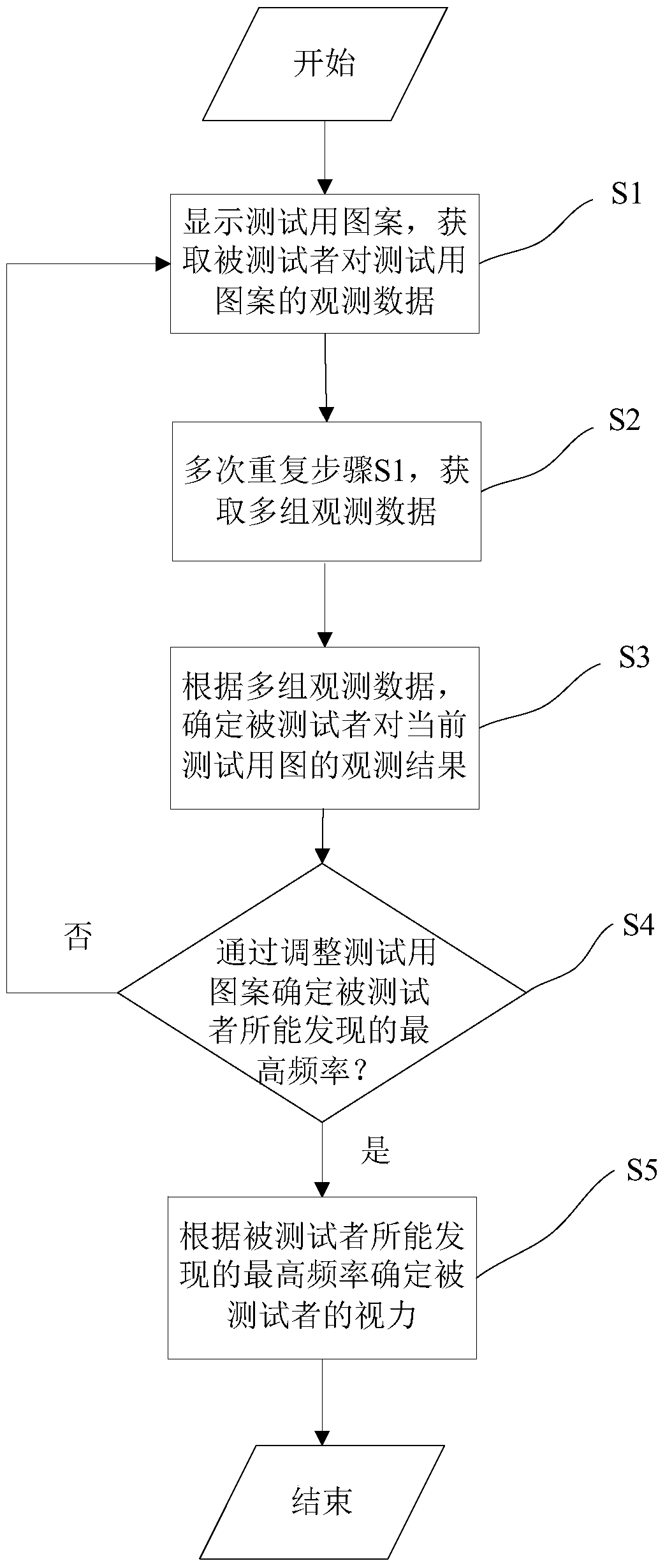 Infant Vision Test Device