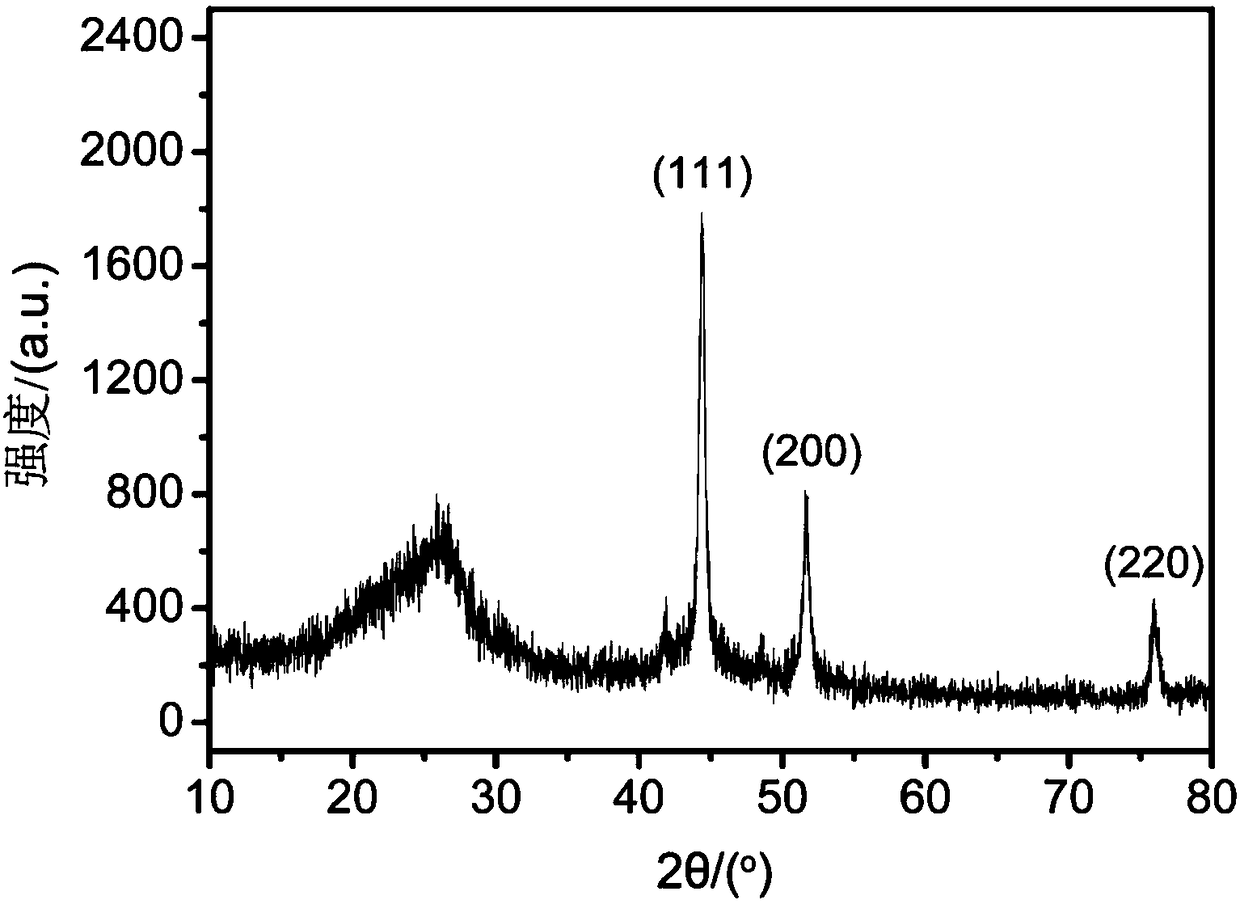 Graphene-based porous carbon flake material, and preparation method and application thereof