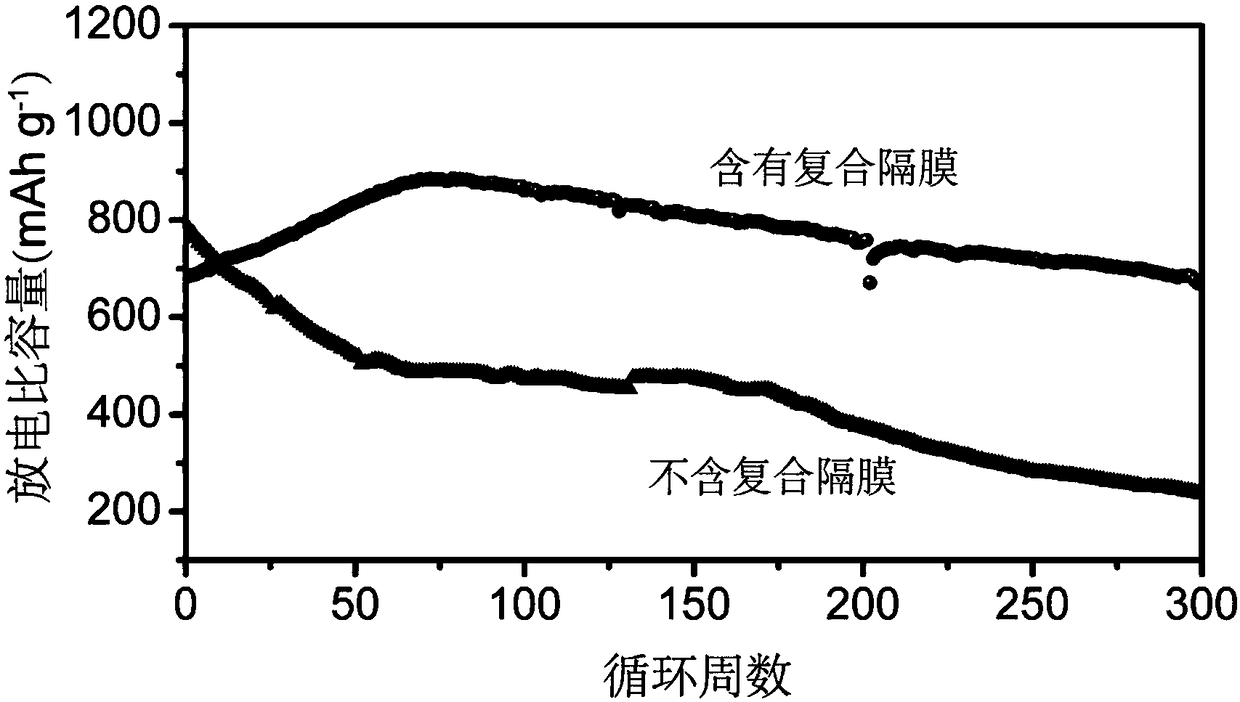 Graphene-based porous carbon flake material, and preparation method and application thereof