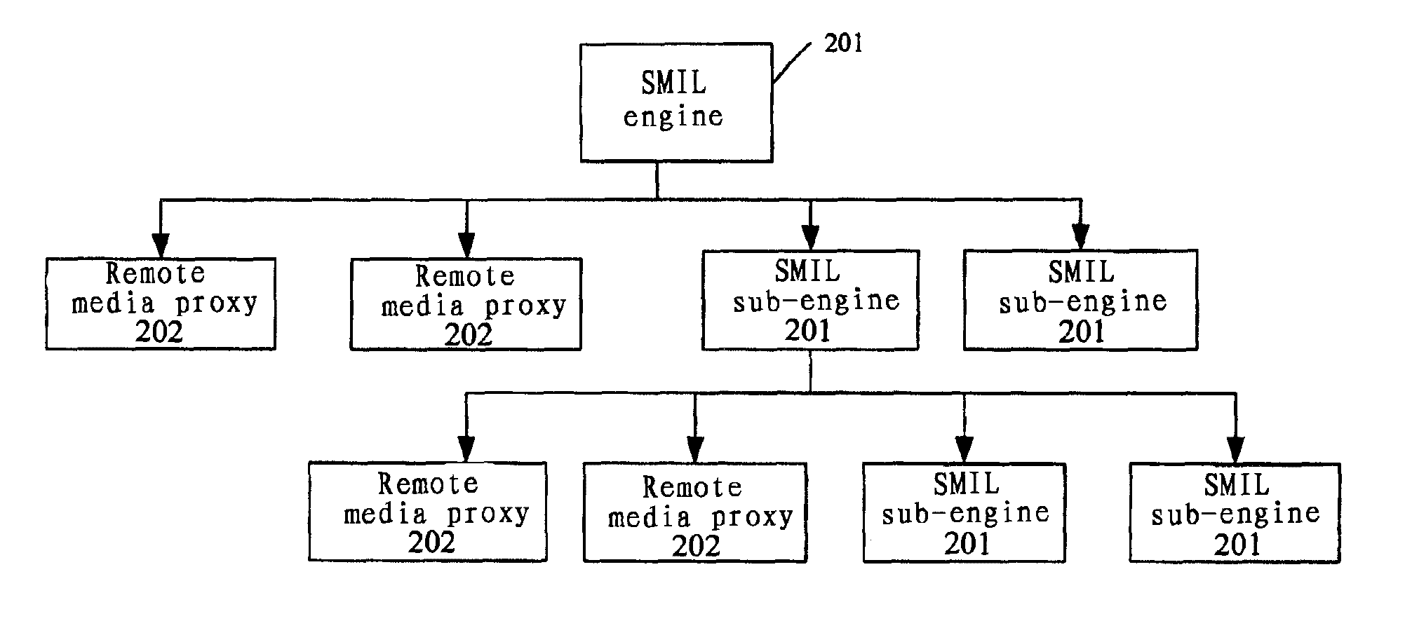 System, method and engine for playing SMIL based multimedia contents