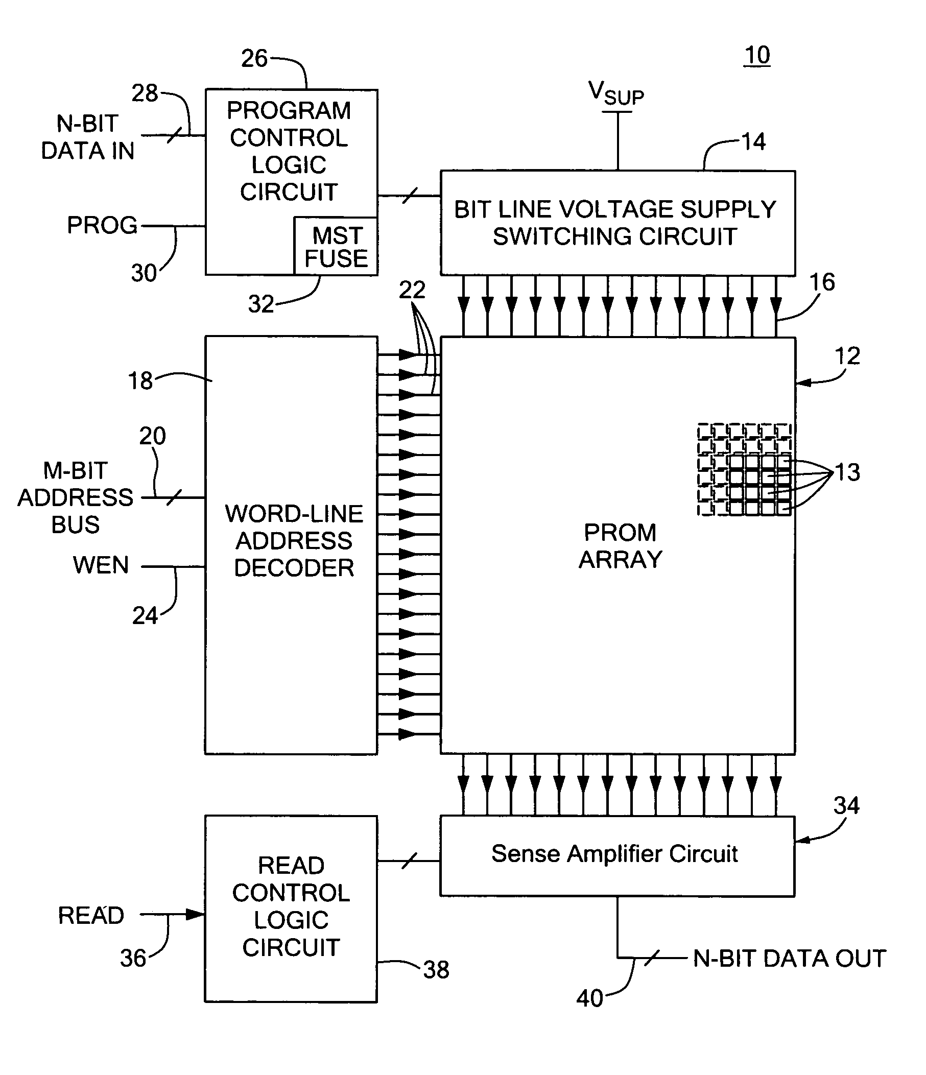 Programmable semi-fusible link read only memory and method of margin testing same