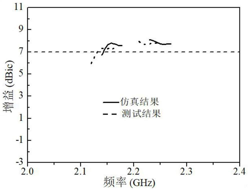 An extremely small frequency ratio single-feed dual circularly polarized directional antenna and antenna system