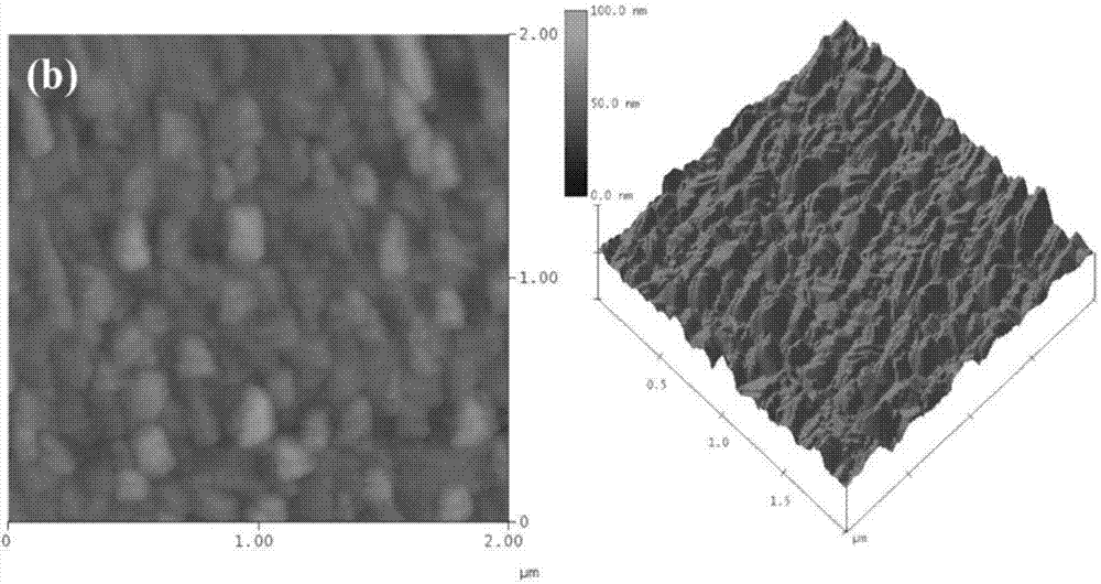 Europium doped bismuth ferrite film, preparation method and application thereof