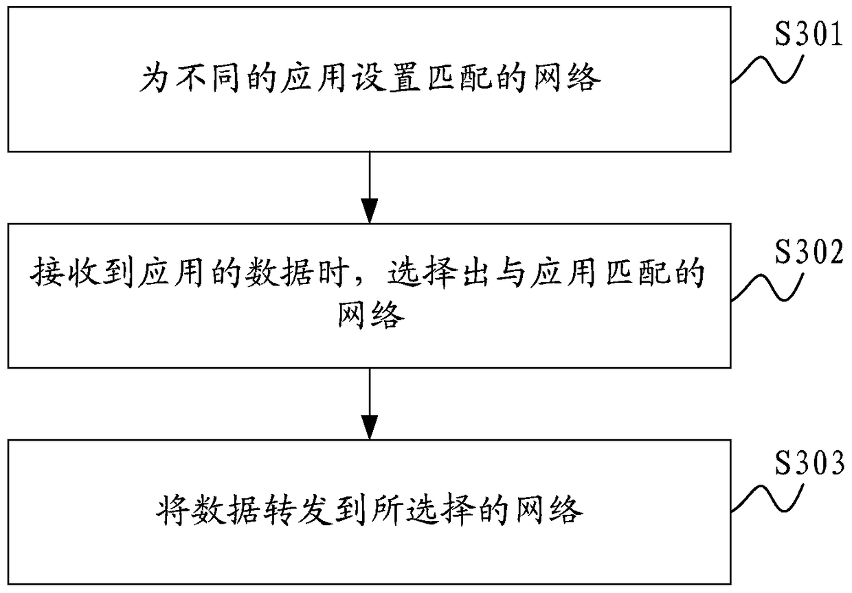 Network selection method, device and terminal based on communication terminal