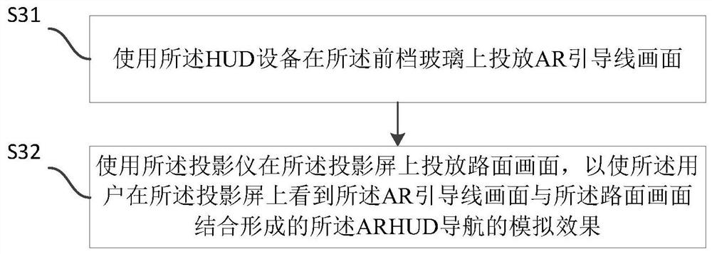 Simulation system and method based on arhud navigation