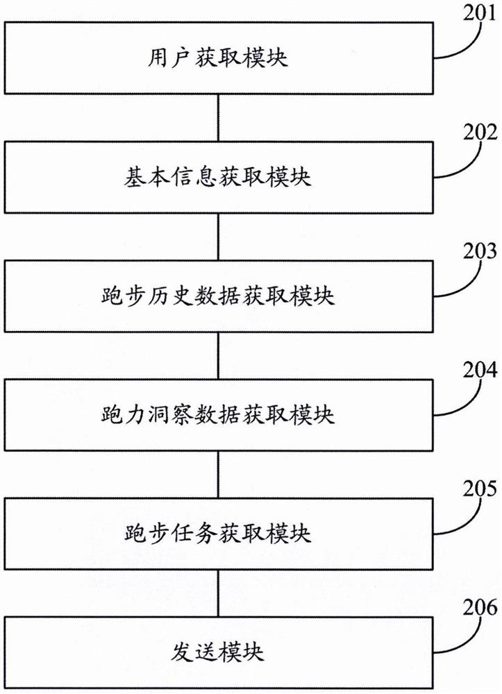 Method and system for guiding running training on line