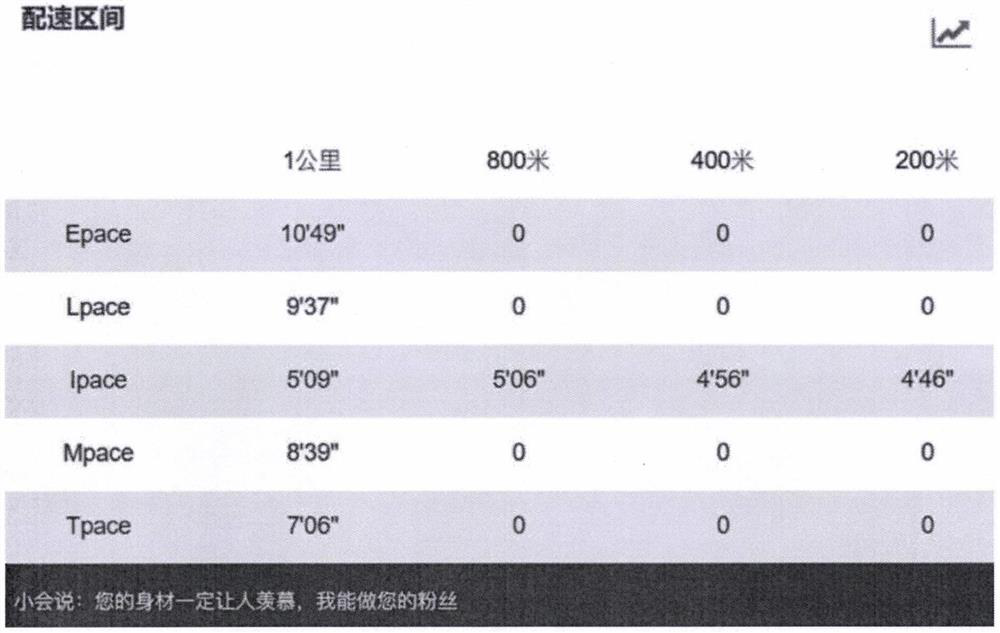 Method and system for guiding running training on line