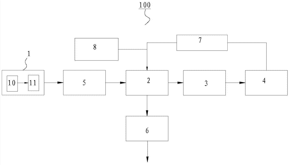 Garbage treatment system and method